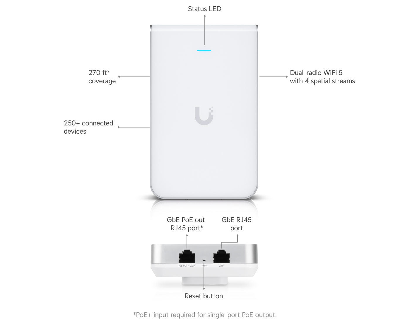 Ubiquiti UniFi Access Point In-Wall - Image 2