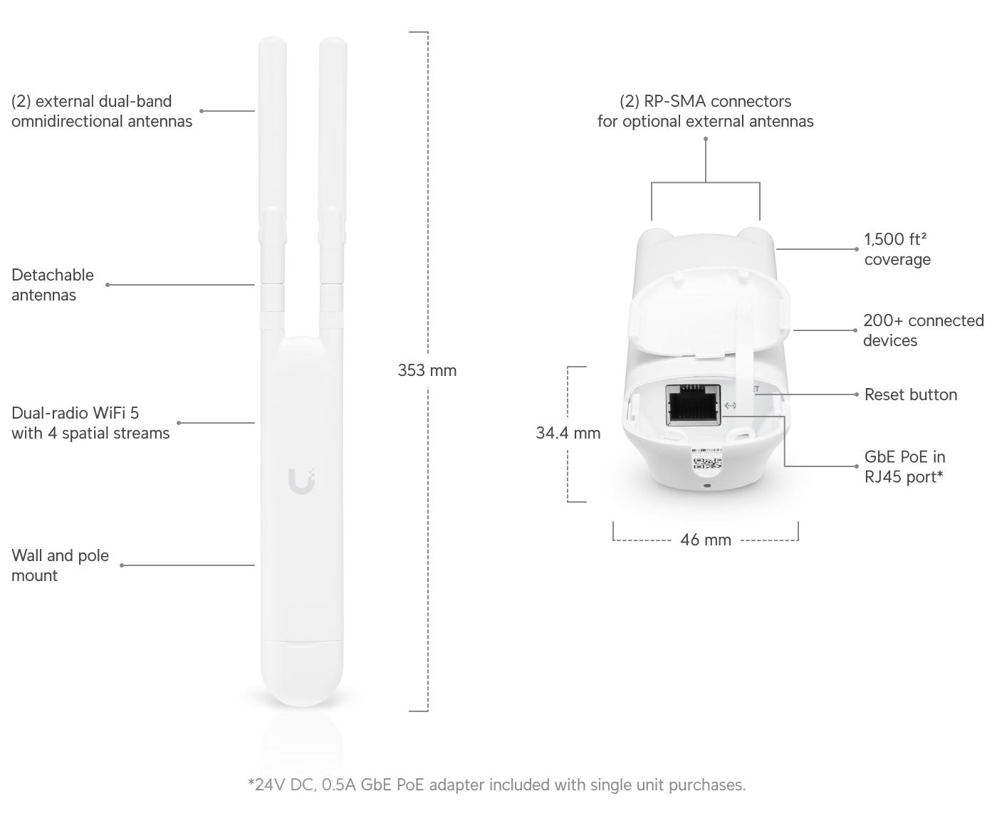 Ubiquiti UniFi Access Point AC Mesh - Image 2