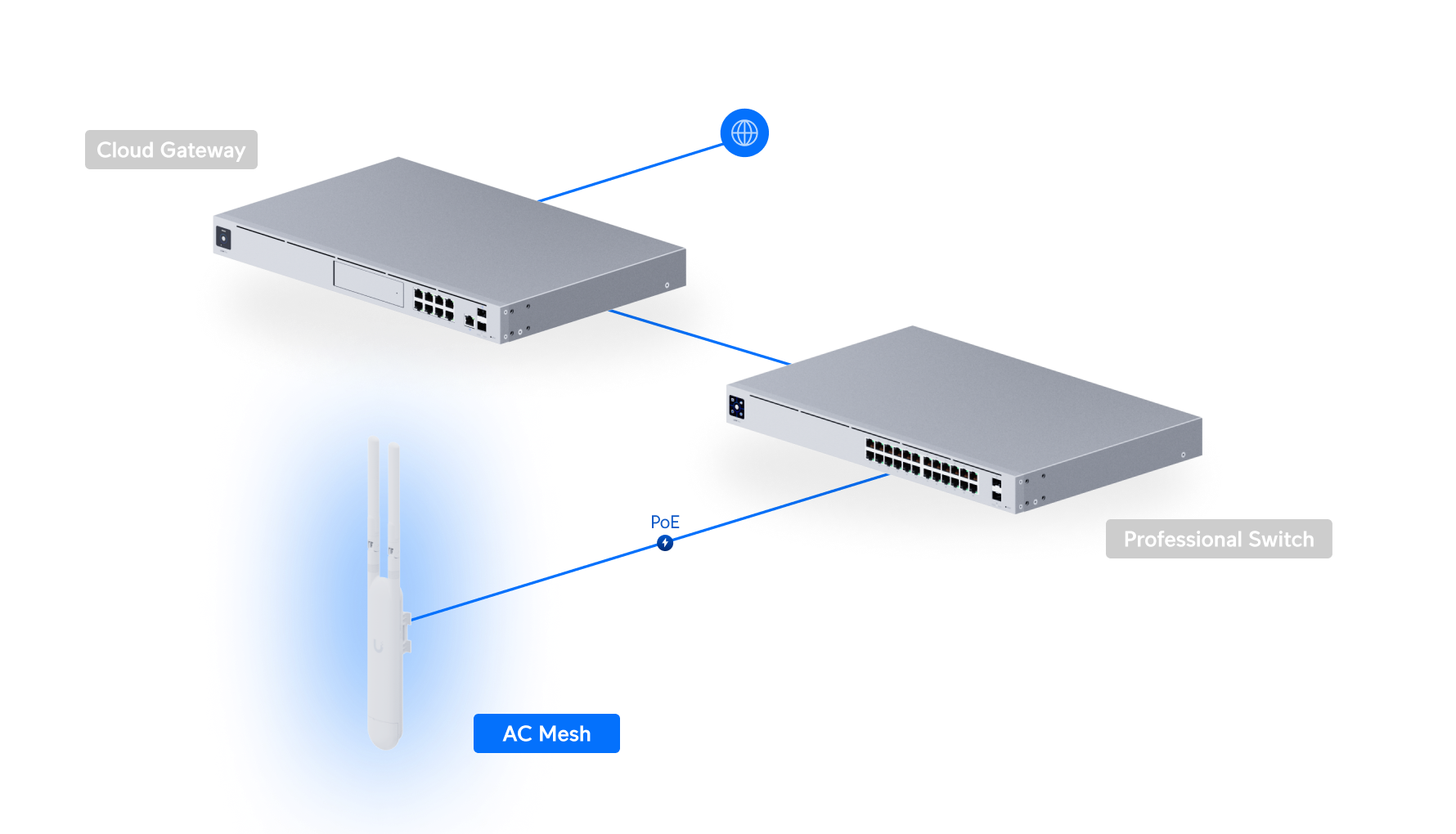 Ubiquiti UniFi Access Point AC Mesh - Image 5